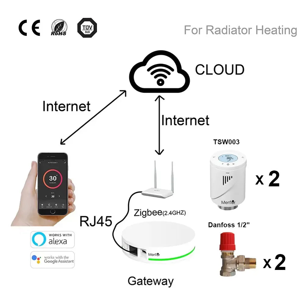 Kit TZB221D componente