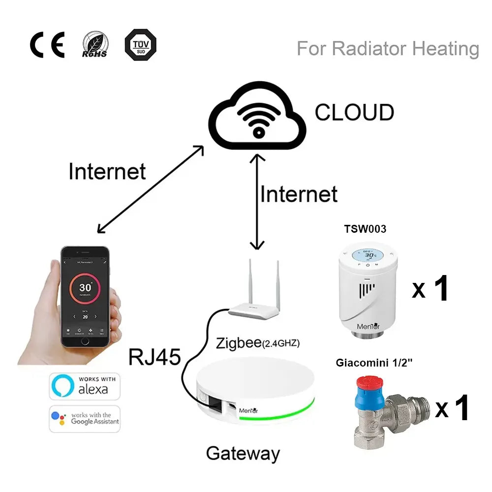 Kit TZB111G componente
